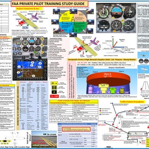 FAA Private Pilot Training Study Guide. (Poster, Size 27 x 19 In) Pilot Training Study Guide