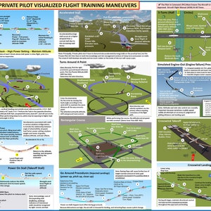 Private Pilot Visualized Flight Training Maneuvers   (Poster, Size 27 x 19 In)