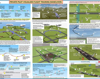 Private Pilot Visualized Flight Training Maneuvers   (Poster, Size 27 x 19 In)