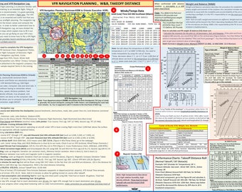 May include: A detailed guide for pilots on VFR navigation planning, weight and balance, and takeoff distance. The guide includes charts, diagrams, and instructions for calculating wind, temperature, and fuel consumption. It also features a sample weight and balance calculation sheet.