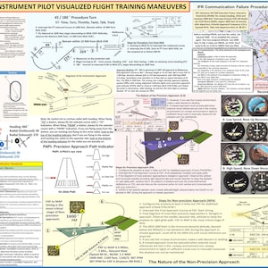Instrument Pilot Visualized Flight Training Maneuvers. (Poster, Size 27 x 19 In)