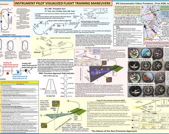 Instrument Pilot Visualized Flight Training Maneuvers. (Poster, Size 27 x 19 In)