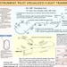 Instrument Pilot Visualized Flight Training Maneuvers. (poster, Size 27 ...