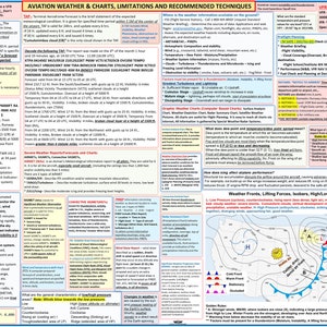 Aviation Weather & Chart, Limitations and Recommended Techniques. (Poster, Size 27 x 19 In)