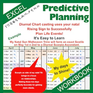 Excel Workbook for PREDICTIVE PLANNING using Diurnal Charting