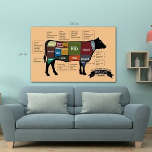 Butcher Cuts of Beef Chart Canvas Wall Art Picture Print - Etsy UK