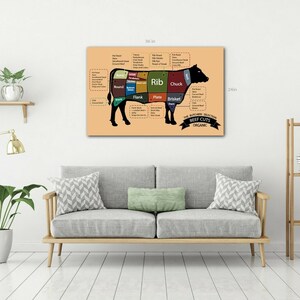 Butcher Cuts of Beef Chart Canvas Wall Art Picture Print - Etsy UK