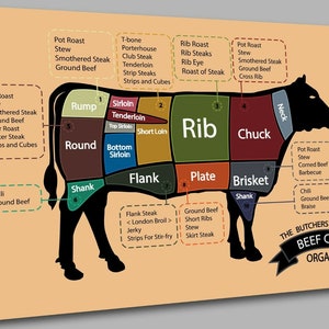 Butcher Cuts of Beef Chart Canvas Wall Art Picture Print - Etsy UK