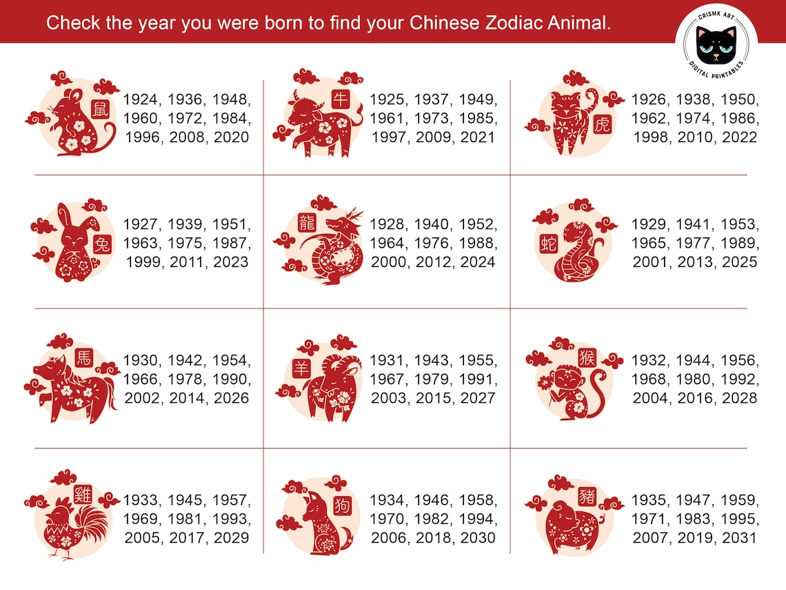 Year of the Tiger Digital Printable Wall Art Chinese New Etsy
