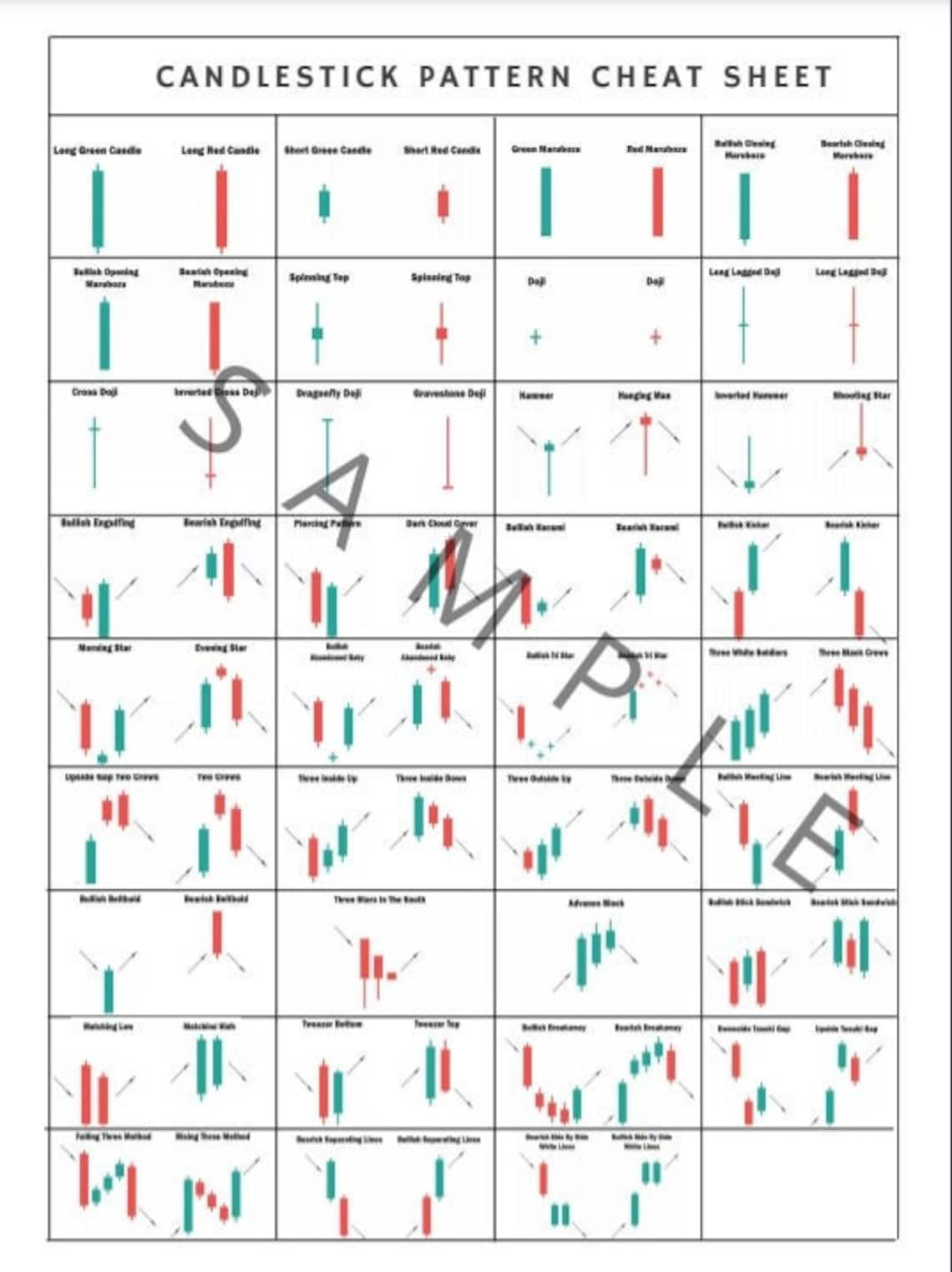 Continuation Candlestick Patterns Cheat Sheet