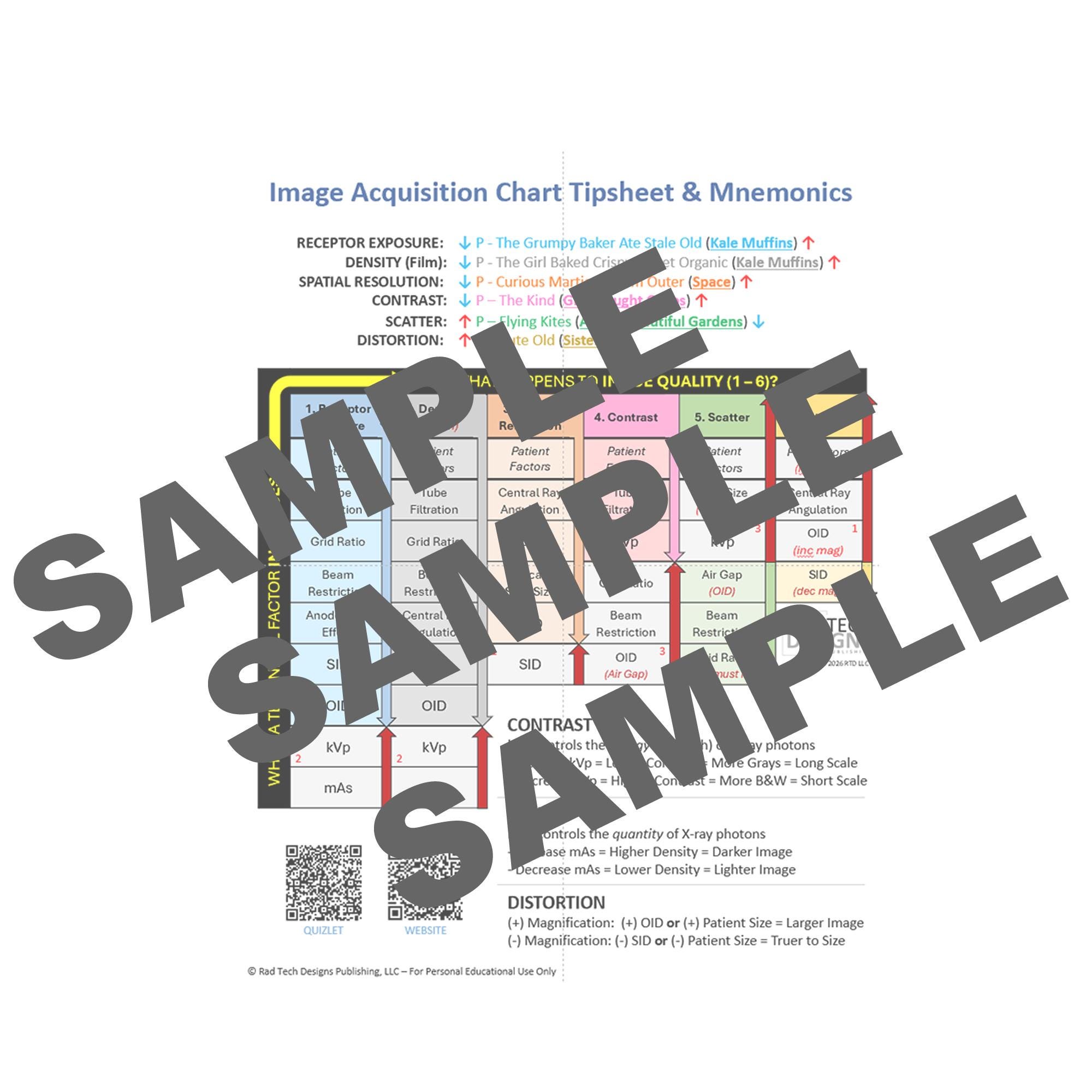 ARRT Radiography Study Guide | Image Quality Mnemonics, Technical ...