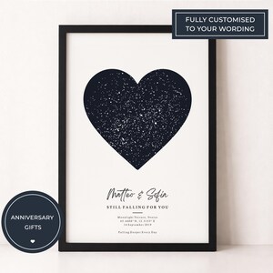 May include: A framed print with a navy blue heart design speckled with white on a white background. The print includes the text "Matteo & Sofia, Still Falling For You" and other details. The frame is black, and the print is labelled "Anniversary Gifts".