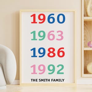Custom Family Birth Year Poster: Personalized Keepsake Art (Digital Download)