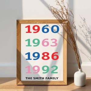 Custom Family Birth Year Poster: Personalized Keepsake Art (Digital Download)