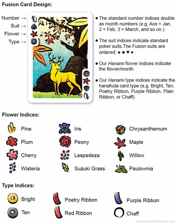 Hanami Fusion (hanafuda - Poker) Playing Cards | Silver Edition
