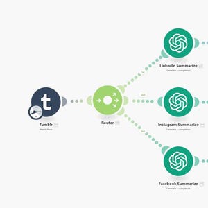 May include: A diagram illustrating a workflow process, featuring icons for Tumblr, Router, LinkedIn, Instagram, and Facebook. The diagram uses a color-coded system with green, purple, and blue elements, and text labels indicating each step in the process.