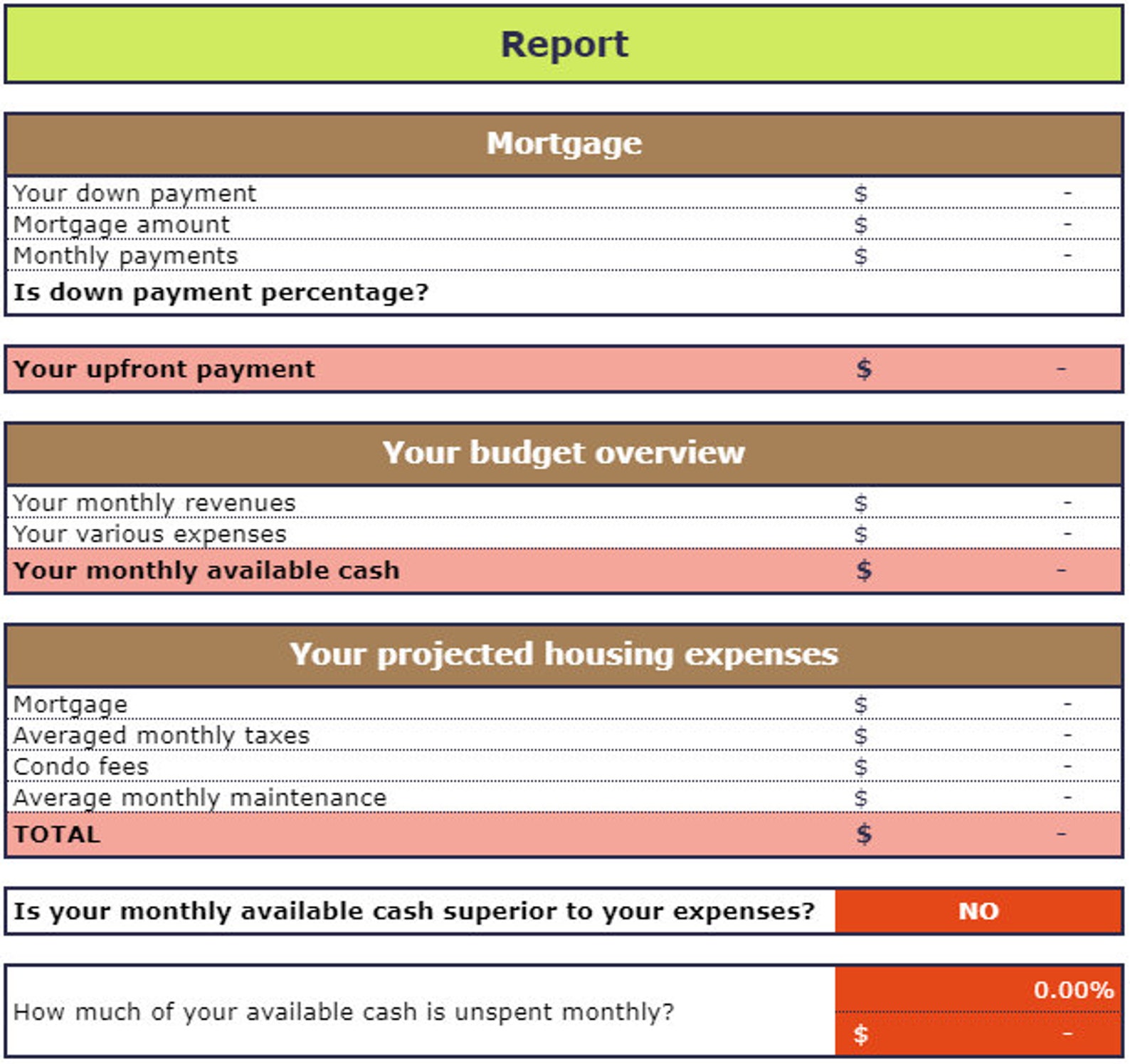 House / condo buying budget template Excel spreadsheet Etsy