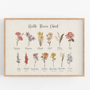 May include: A wooden-framed print displaying a "Birth Flower Chart". It showcases floral illustrations for each month, with the month names below each flower. The artwork features a range of colors and is set against a neutral background.