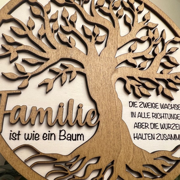 Familie Etsy.de