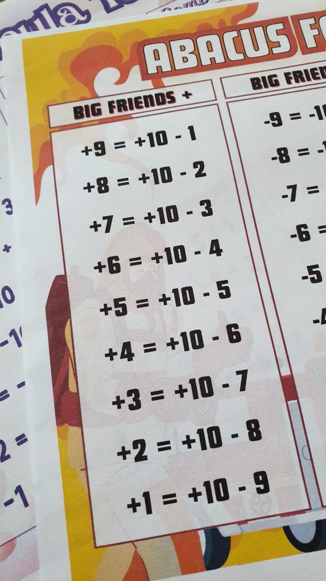 Abacus Formulas Soroban Small Friends Big Friends Components All