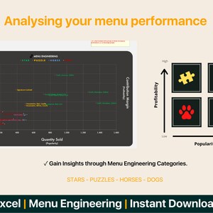Menu Engineering Template Analysis Tool Excel Spreadsheet improve Your ...