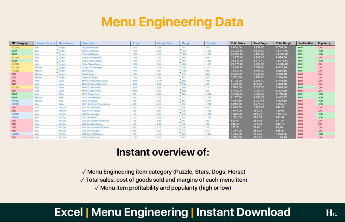Menu Engineering Template Analysis Tool Excel Spreadsheet improve Your ...