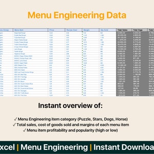 Menu Engineering Template Analysis Tool Excel Spreadsheet improve Your ...