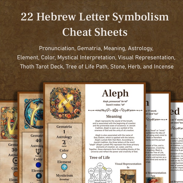 Hebrew Letter Cheat Sheets: Printable Guides for Learning, Spiritual Growth and Study