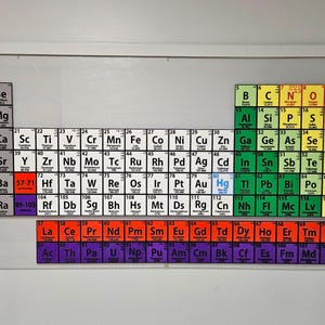 May include: A rectangular wall-mounted periodic table of elements featuring a grid of colored squares. Each square contains an atomic number, chemical symbol, and element name. The layout includes the main body and two rows of lanthanides and actinides.