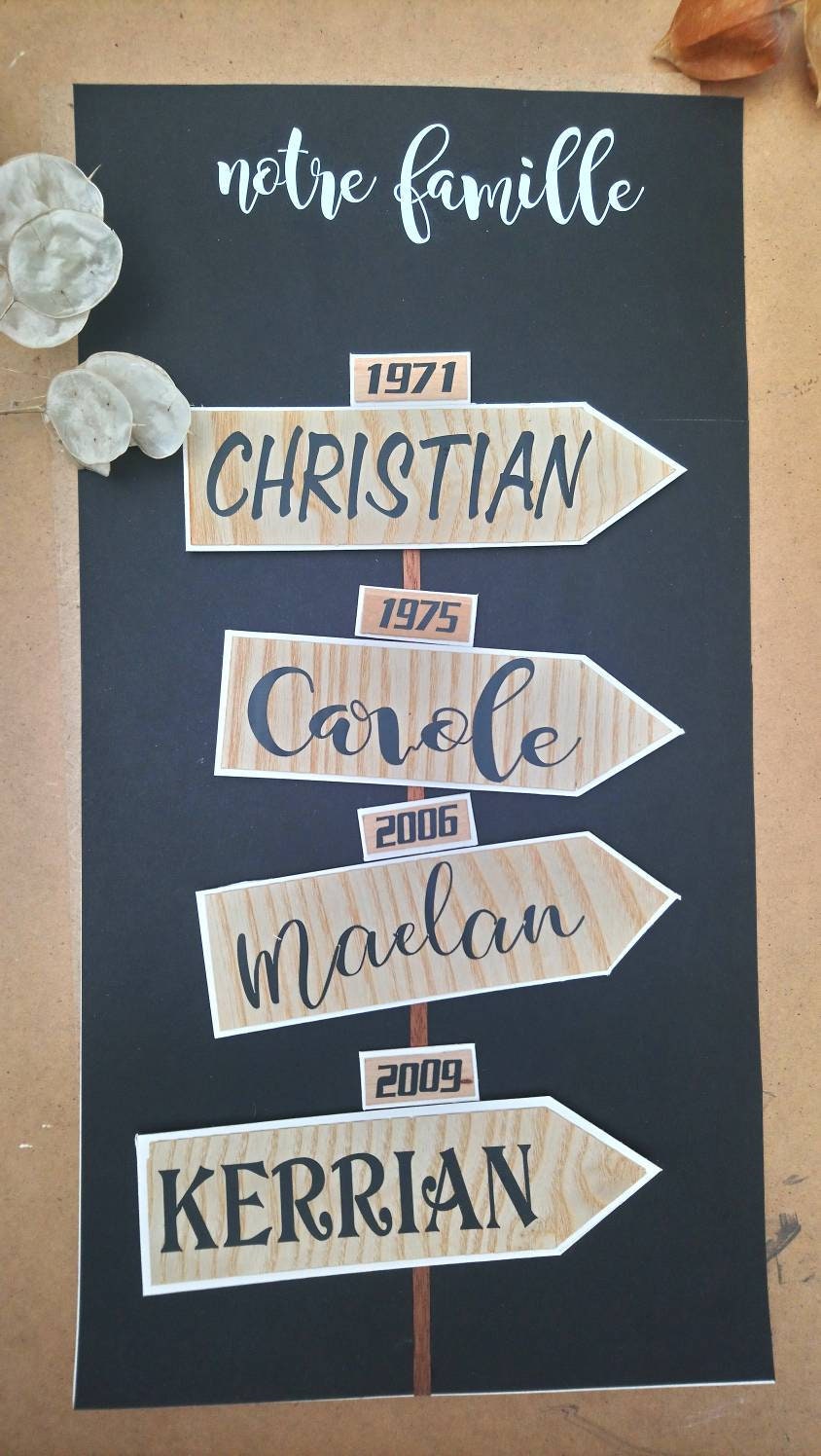 Cadre Famille Personnalisé