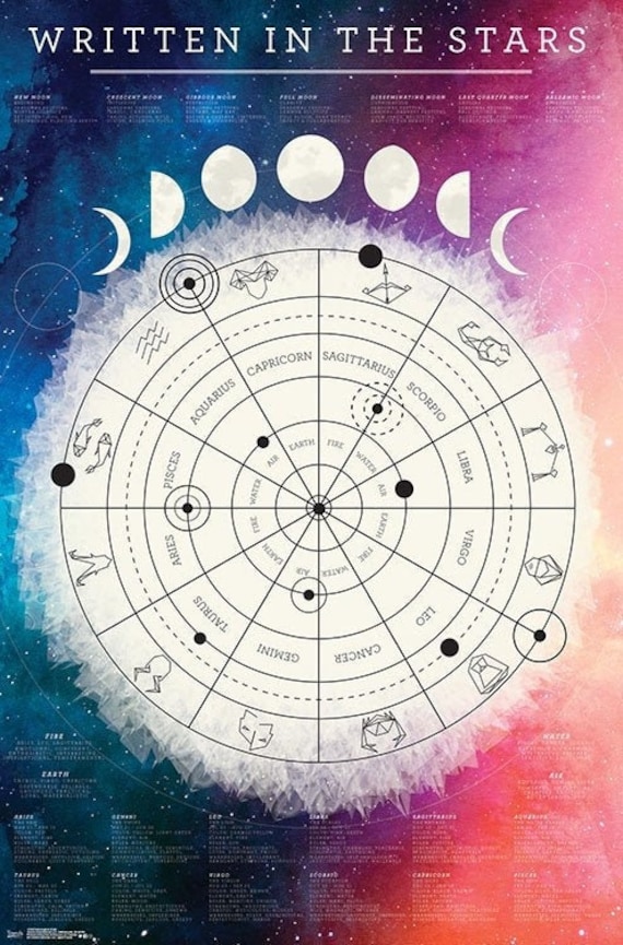 Printable Image Of Your Natal Chart With All The Houses | Etsy