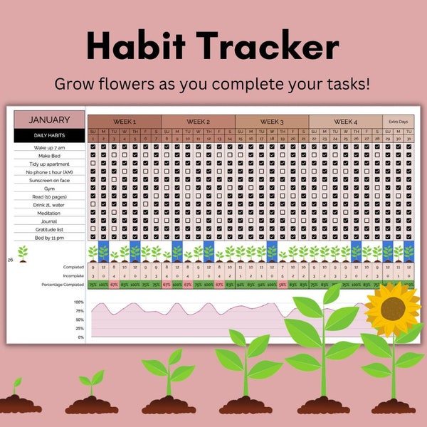 Digital Habit Tracker Spreadsheet | Grow Flowers | Google Sheets Template | Monthly, Weekly, Daily Tracker | ADHD Digital Planner