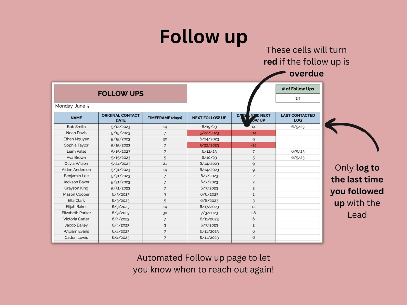 Lead Tracker | for Potential Clients/customers | Google Sheets Template ...
