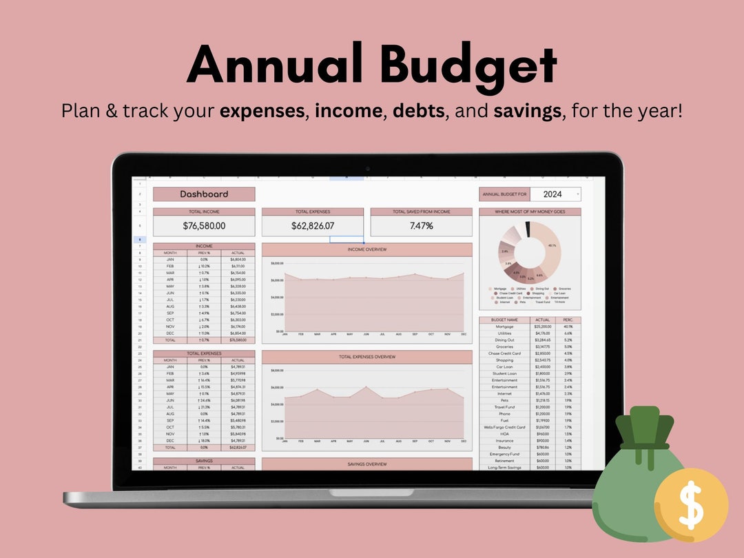 Annual Budget | Google Sheets Template - Etsy