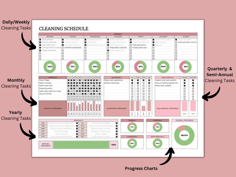 Op de afbeelding: Een printbare schoonmaakschema met een roze en groene kleurstelling. Het schema omvat dagelijkse, wekelijkse, maandelijkse, driemaandelijkse, halfjaarlijkse en jaarlijkse schoonmaaktaken. Het bevat ook voortgangsgrafieken voor elke periode.