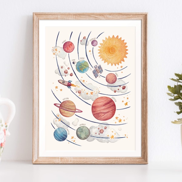 Poster Sonnensystem Kunstdruck