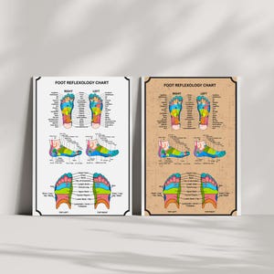 Voetreflexologie grafiek collectie acupressuur kaart voet acupressuur kunst aan de muur massagetherapeut kantoor decor afdrukbare