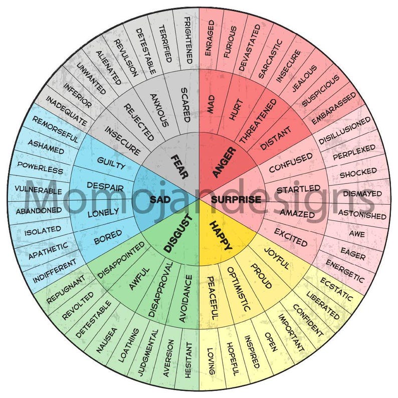 Emotion Wheel in 4 Styles Printable – Therapy Tool | PDF & 300 DPI PNG ...