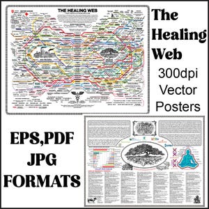 Healing Web Chart: Holistic Health, Mind Body Spirit Art (Digital Download