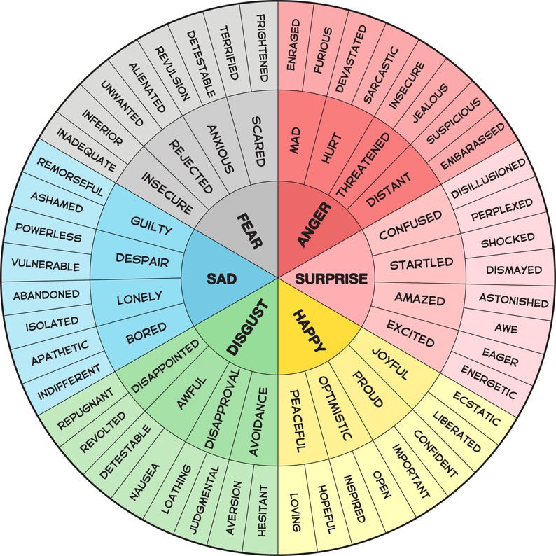Emotion Wheel in 4 Styles Printable – Therapy Tool | PDF & 300 DPI PNG ...