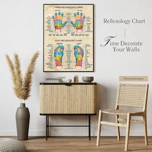 Hand- en voetreflexologie grafiek acupressuur kaart voet, hand acupressuur kunst aan de muur massagetherapeut kantoor decor afdrukbare medicijnbladen