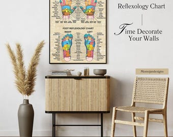 Hand & Foot Reflexology Chart: Acupressure Points Map (Digital Download)