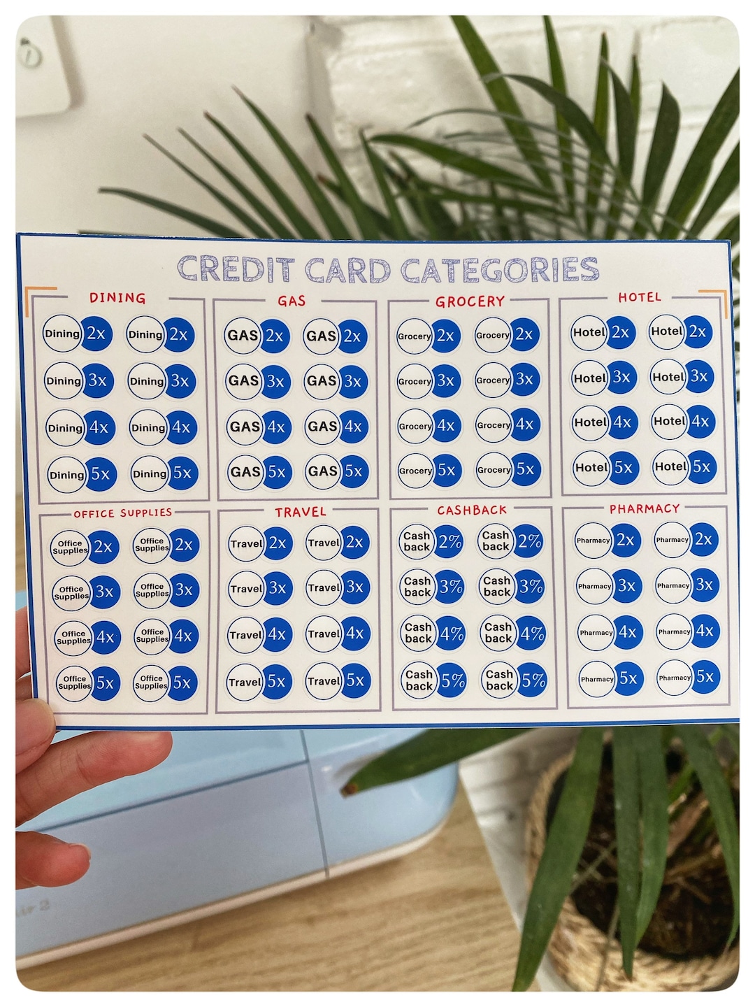 Credit Card Categories Sticker, Label, Points and Miles, Credit Card