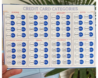 Credit Card Categories Sticker, Label, Points and Miles, Credit Card Sticker