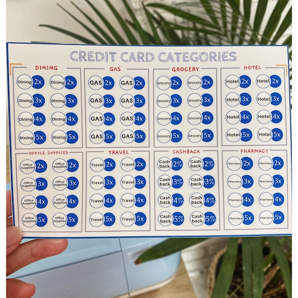 Points and Miles Credit Card Etsy