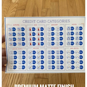 Op de afbeelding: Een witte kaart met blauwe en rode pictogrammen en tekst. De kaart geeft creditcardcategorie&euml;n weer, zoals dineren, benzine, boodschappen, hotel, kantoorbenodigdheden, luchtvaartmaatschappijen, mobiele telefoon en autoverhuur. Elke categorie heeft een reeks pictogrammen met de nummers 2x, 3x, 4x en 5x. De kaart heeft de tekst "CREDIT CARD CATEGORIES" en "PREMIUM MATTE FINISH".