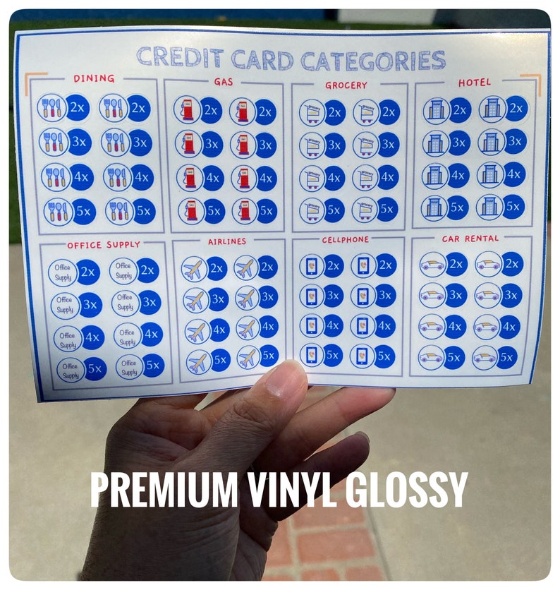 Op de afbeelding: Een wit vel papier met een raster van gekleurde cirkels en pictogrammen. Elke cirkel heeft een nummer en een vermenigvuldiger, zoals 2x, 3x, 4x en 5x. De pictogrammen staan voor verschillende creditcardcategorie&euml;n, waaronder dineren, benzine, boodschappen, hotel, kantoorbenodigdheden, luchtvaartmaatschappijen, mobiele telefoon en autoverhuur. De tekst "CREDIT CARD CATEGORIES" staat bovenaan het vel. De tekst "PREMIUM VINYL GLOSSY" staat onderaan het vel.