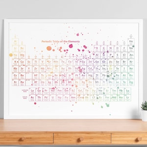 Watercolor Periodic Table of the Elements Poster - Chemical Laboratory Medical Science Art Wall Decor, Chemistry Nerd Science Poster - V100