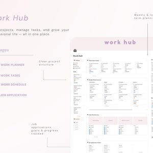 May include: A digital work hub dashboard template featuring a light pink header with the text work hub. The layout includes sections for a work planner, work tasks, work schedule, and job application tracker with columns for weekly and long-term planning.