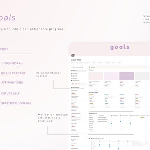 May include: A digital dashboard interface titled Goals Hub with a light purple header. The layout includes sections for a vision board, goals tracker, affirmations, future self, and gratitude journal, featuring structured goal tracking by quarter.